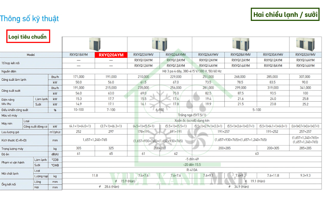 rxyq20aym-dan-nong-may-lanh-trung-tam-vrv-daikin-thong-so-ky-thuat