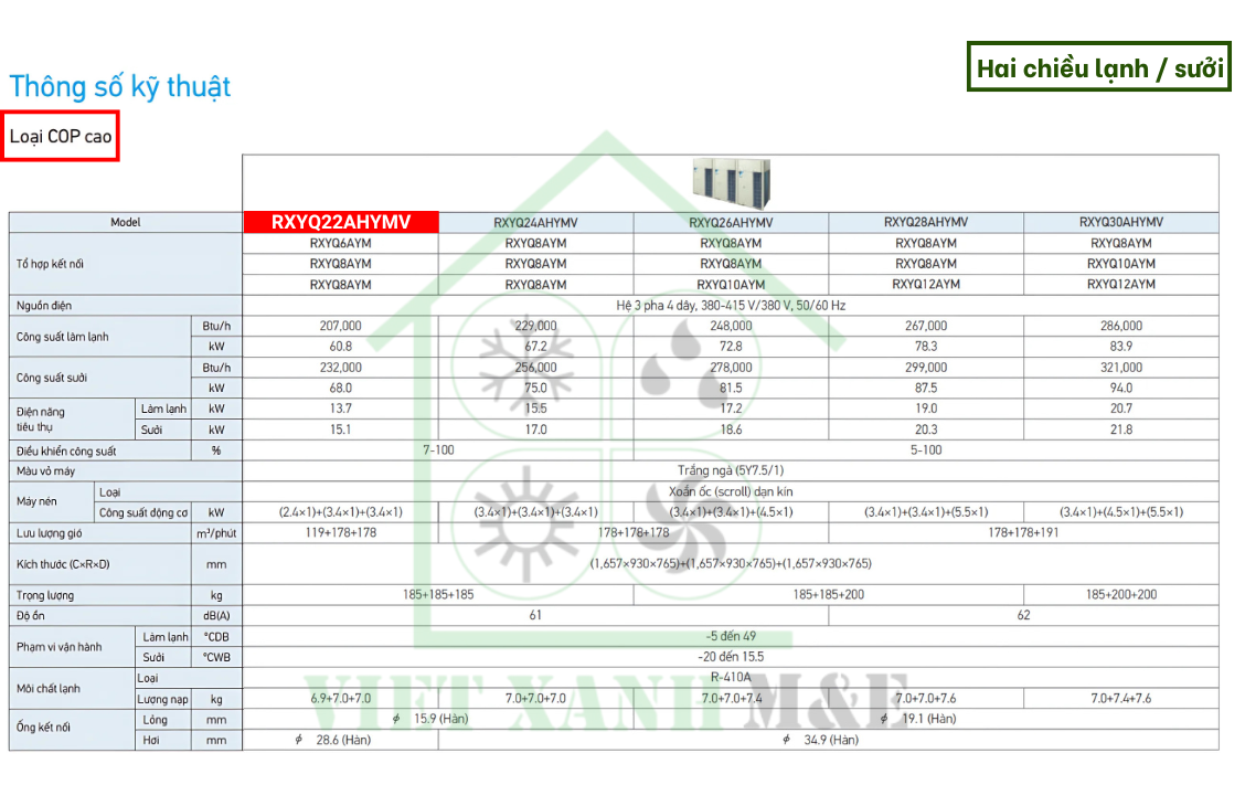 rxyq22ahymv-to-hop-dan-nong-may-lanh-trung-tam-vrv-daikin-thong-so-ky-thuat