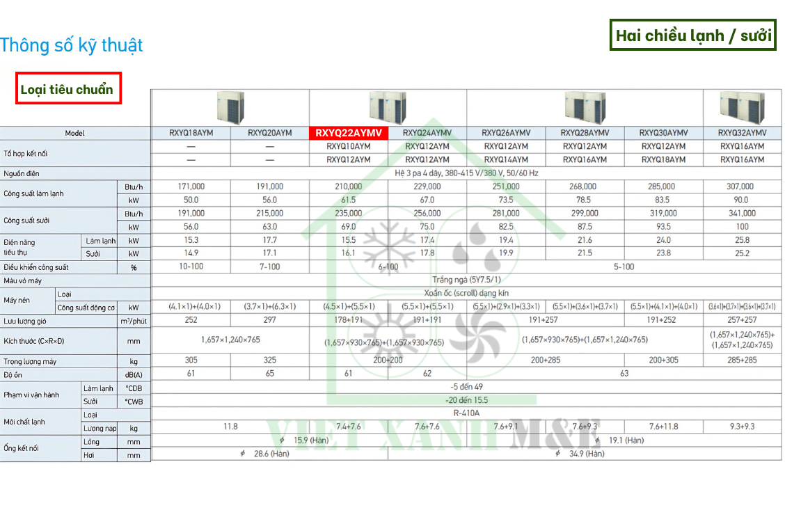 rxyq22aymv-to-hop-dan-nong-may-lanh-trung-tam-vrv-daikin-thong-so-ky-thuat