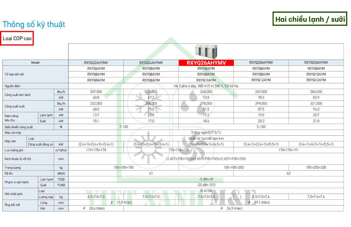rxyq26ahymv-to-hop-dan-nong-may-lanh-trung-tam-vrv-daikin-thong-so-ky-thuat
