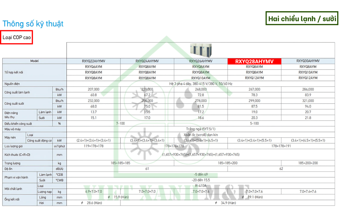 rxyq28ahymv-to-hop-dan-nong-may-lanh-trung-tam-vrv-daikin-thong-so-ky-thuat
