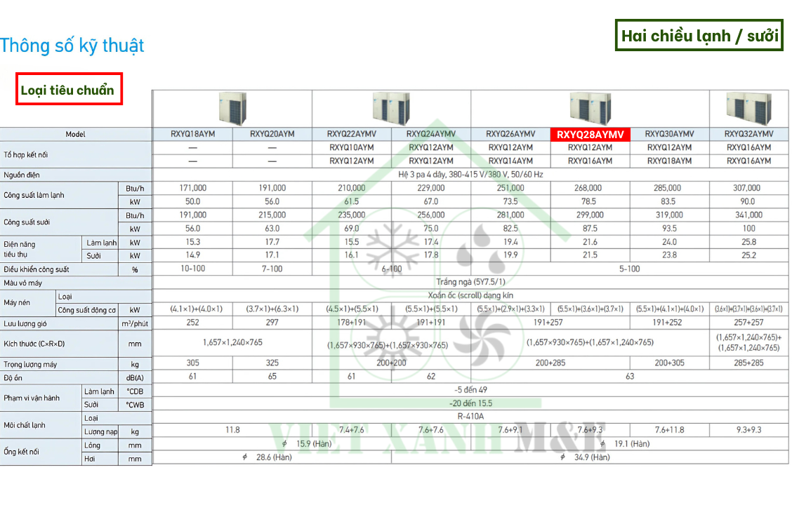 rxyq28aymv-to-hop-dan-nong-may-lanh-trung-tam-vrv-daikin-thong-so-ky-thuat