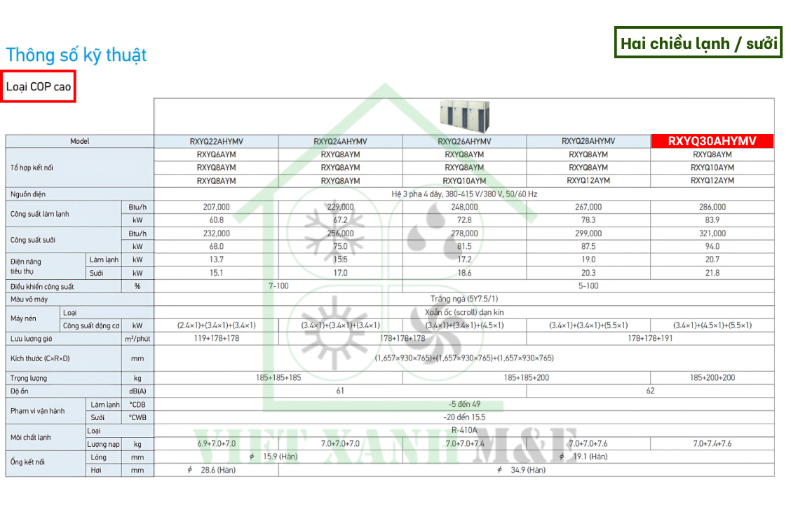 rxyq28ahymv-to-hop-dan-nong-may-lanh-trung-tam-vrv-daikin-thong-so-ky-thuat