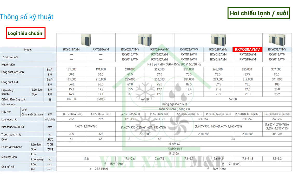 rxyq30aymv-to-hop-dan-nong-may-lanh-trung-tam-vrv-daikin-thong-so-ky-thuat
