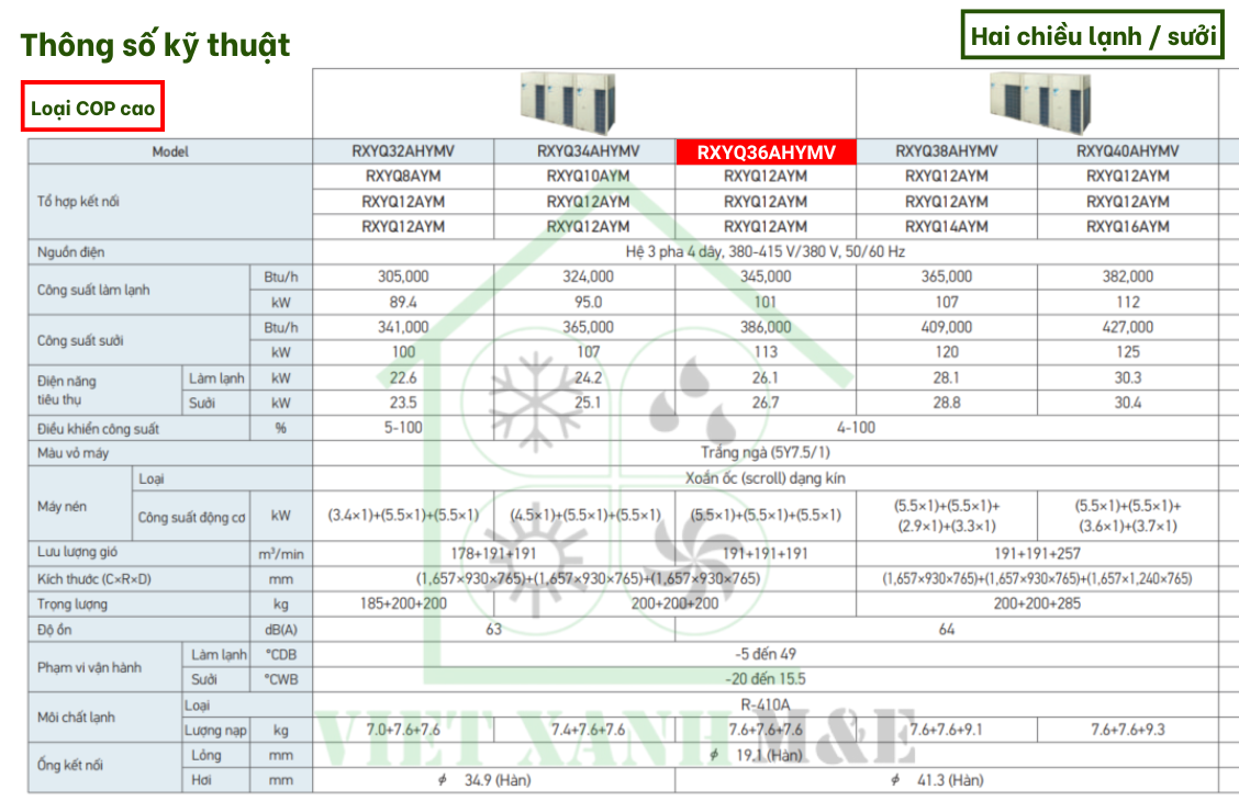 rxyq36ahymv-to-hop-dan-nong-may-lanh-trung-tam-vrv-daikin-thong-so-ky-thuat