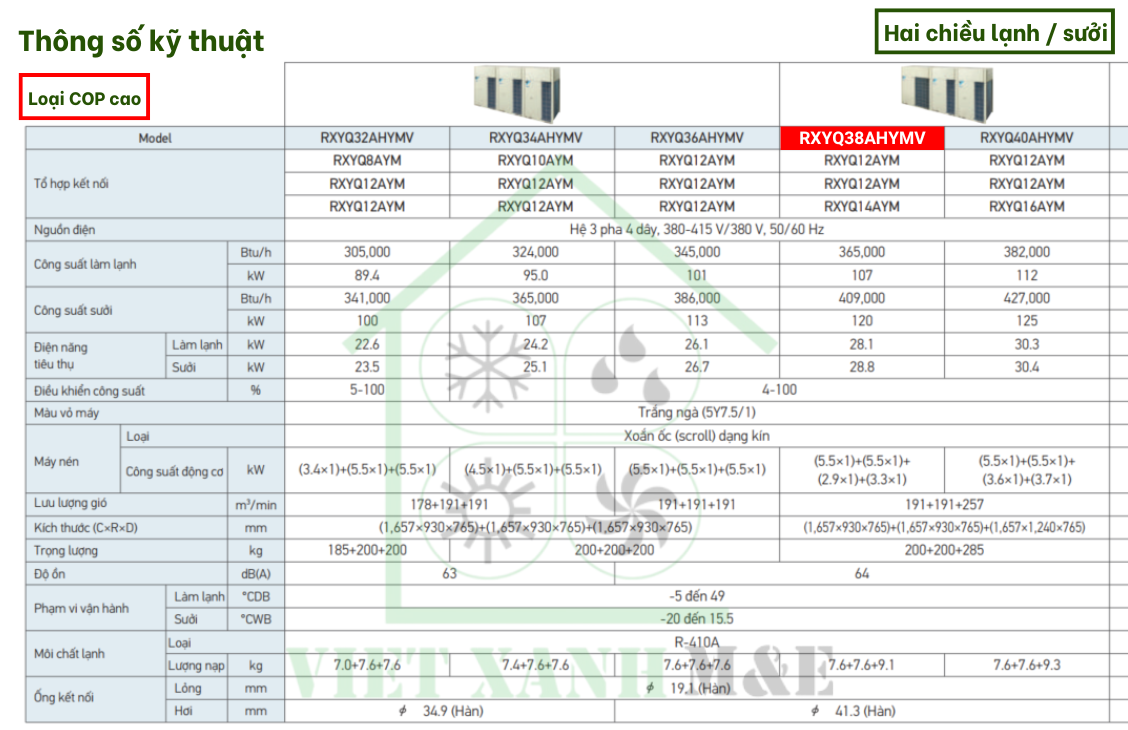 rxyq38ahymv-to-hop-dan-nong-may-lanh-trung-tam-vrv-daikin-thong-so-ky-thuat