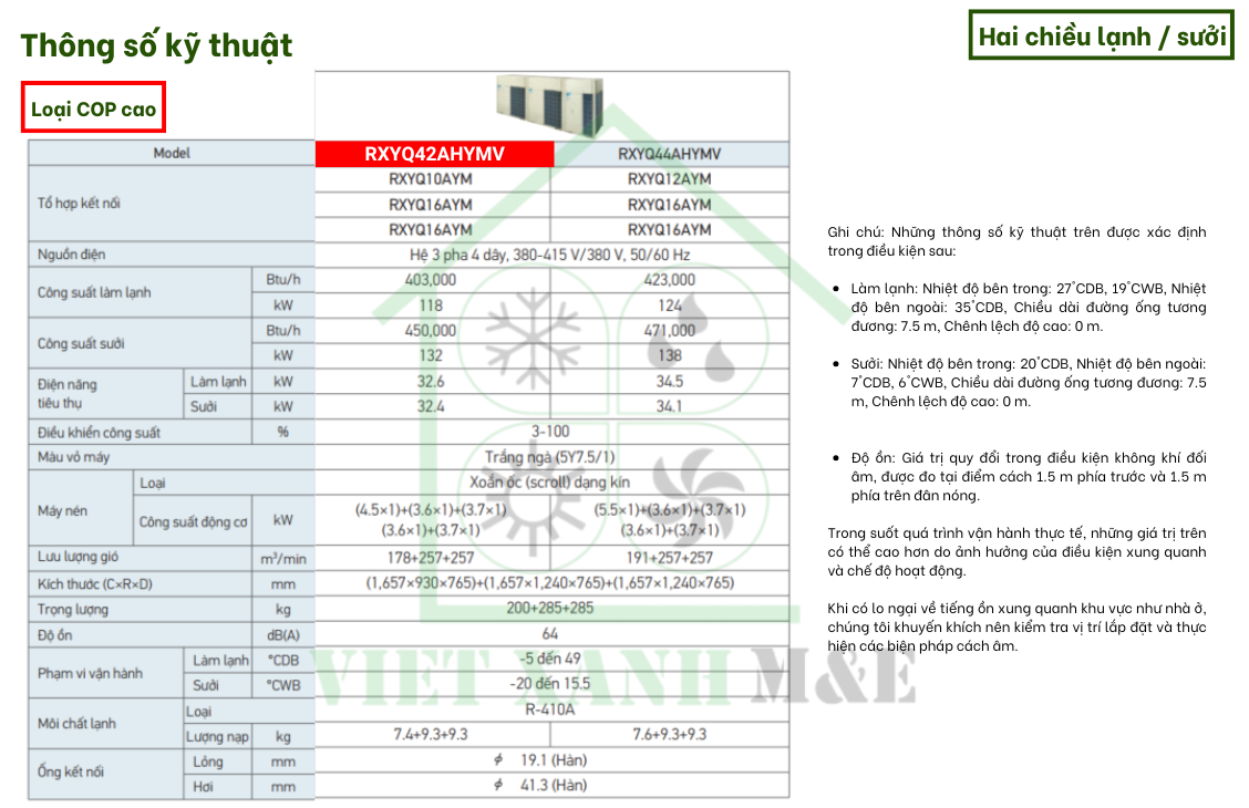 rxyq42ahymv-to-hop-dan-nong-may-lanh-trung-tam-vrv-daikin-thong-so-ky-thuat