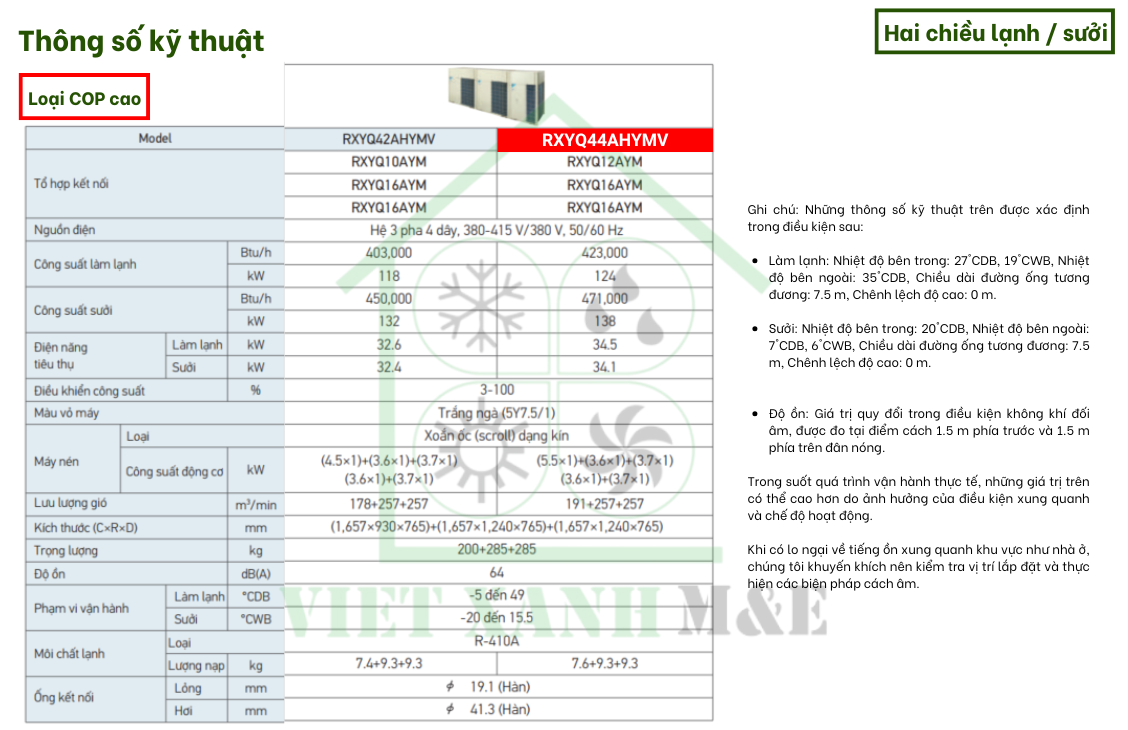 rxyq44ahymv-to-hop-dan-nong-may-lanh-trung-tam-vrv-daikin-thong-so-ky-thuat