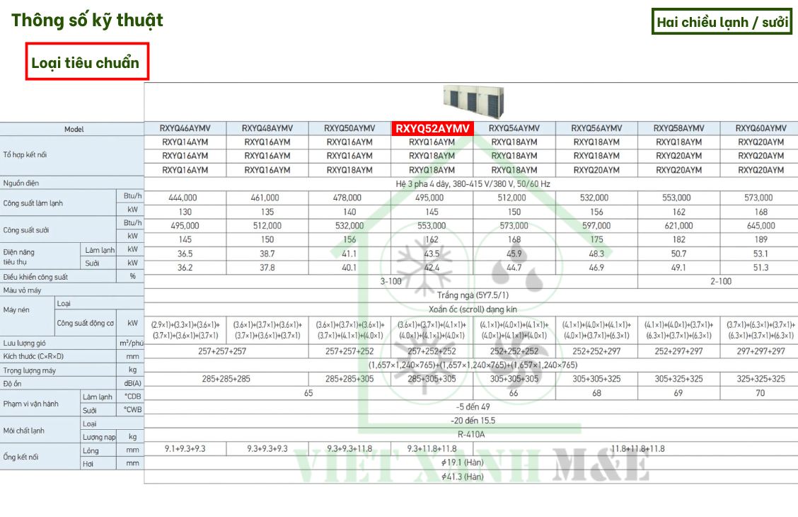 rxyq52aymv-to-hop-dan-nong-may-lanh-trung-tam-vrv-daikin-thong-so-ky-thuat