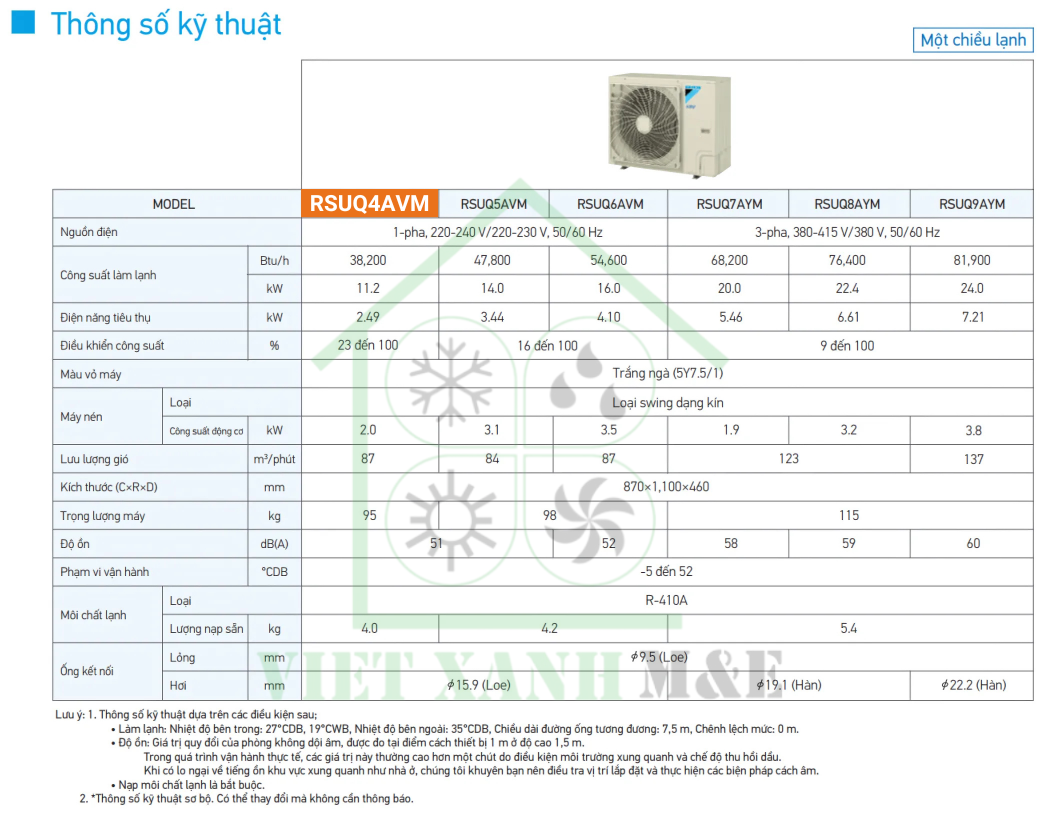 rsuq4avm-dan-nong-may-lanh-trung-tam-daikin-vrv-thong-so-ky-thuat