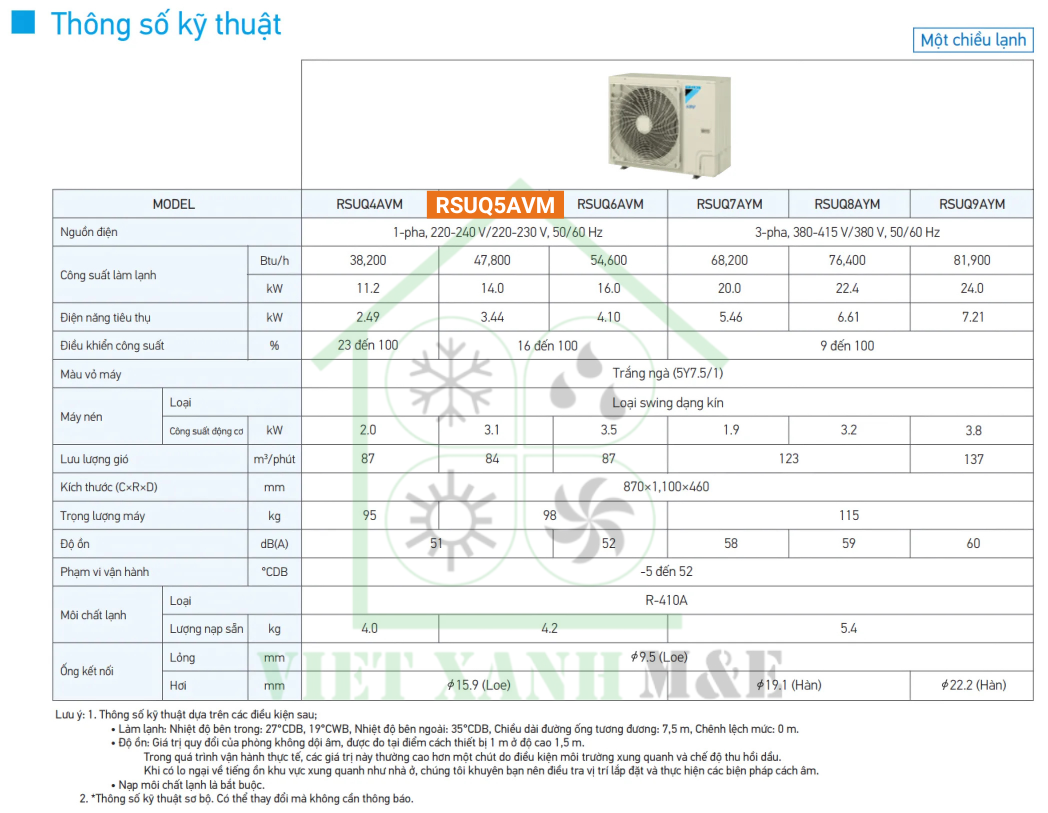 RSUQ5AVM-dan-nong-may-lanh-trung-tam-daikin-vrv-thong-so-ky-thuat