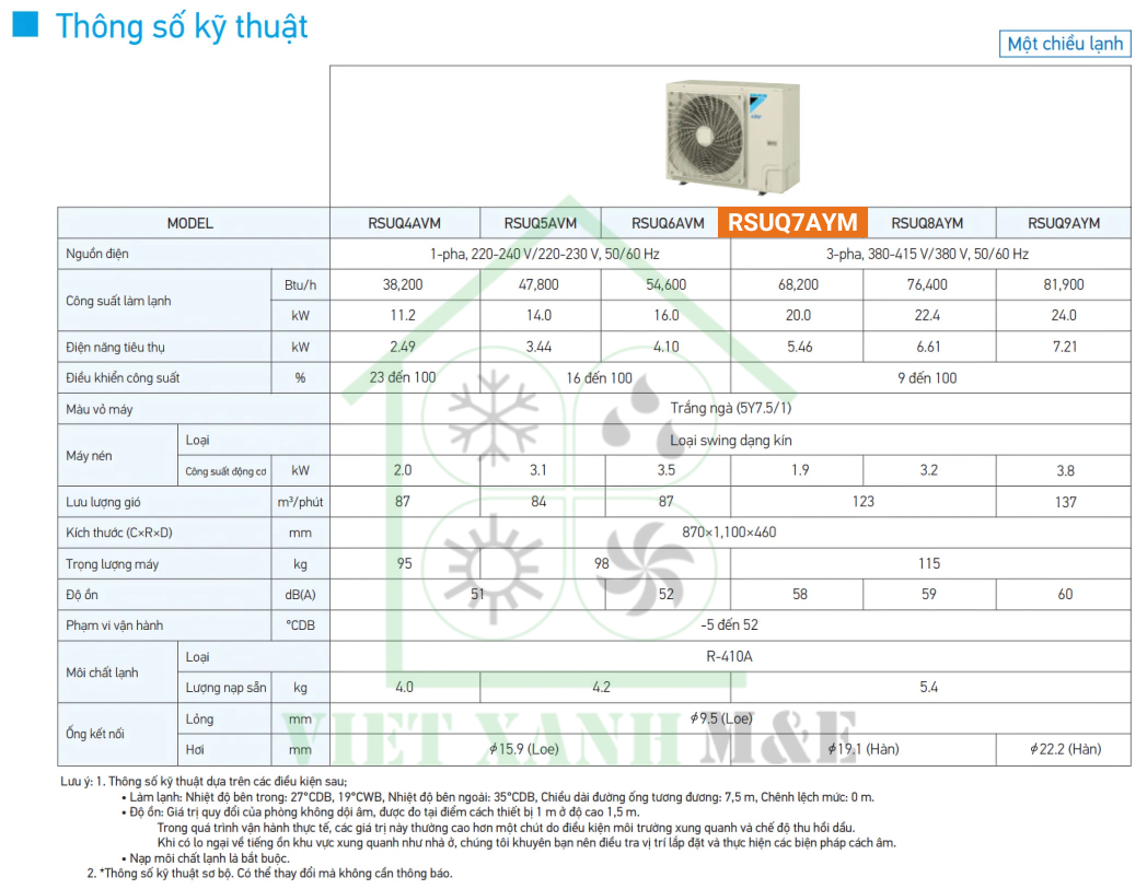 RSUQ7AYM-dan-nong-may-lanh-trung-tam-daikin-vrv-thong-so-ky-thuat