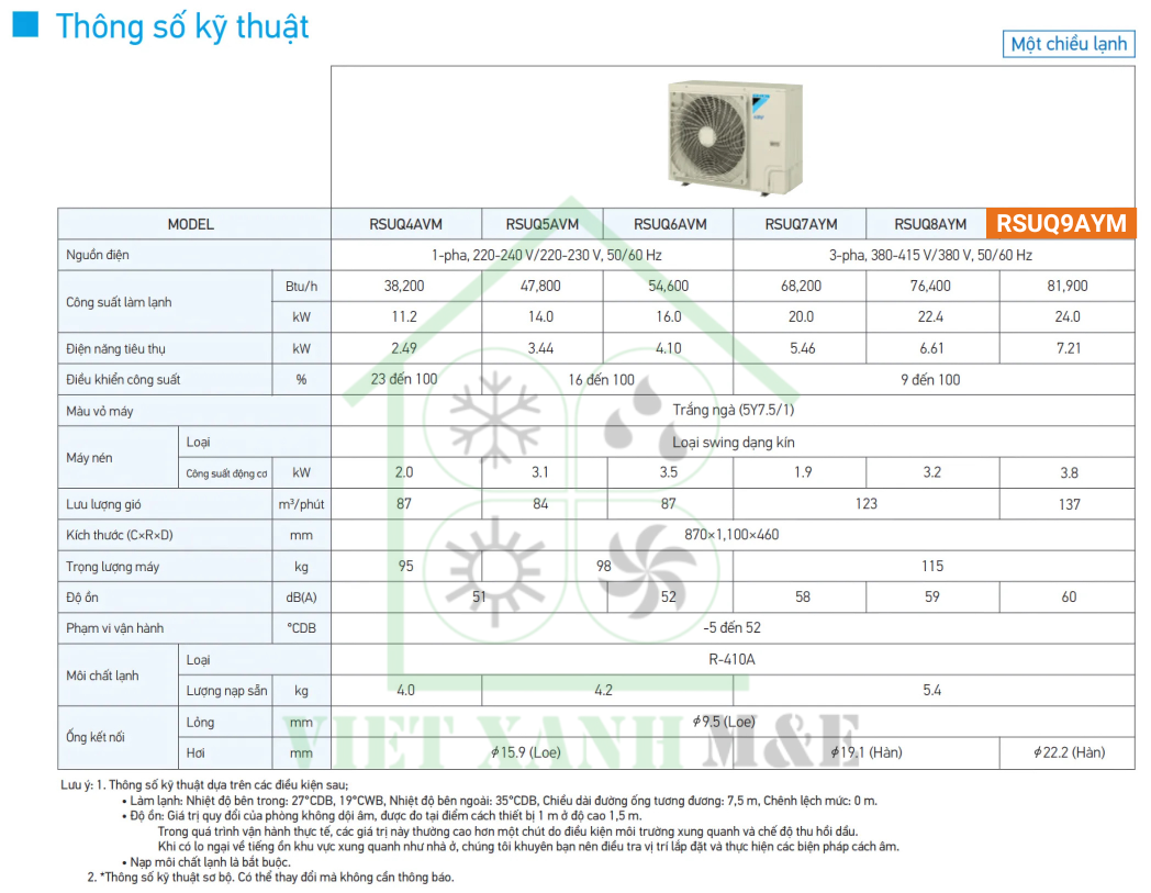 RSUQ9AYM-dan-nong-may-lanh-trung-tam-daikin-vrv-thong-so-ky-thuat