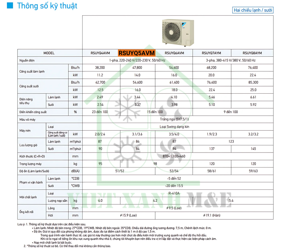 RSUYQ5AVM-dan-nong-may-lanh-trung-tam-daikin-vrv-thong-so-ky-thuat