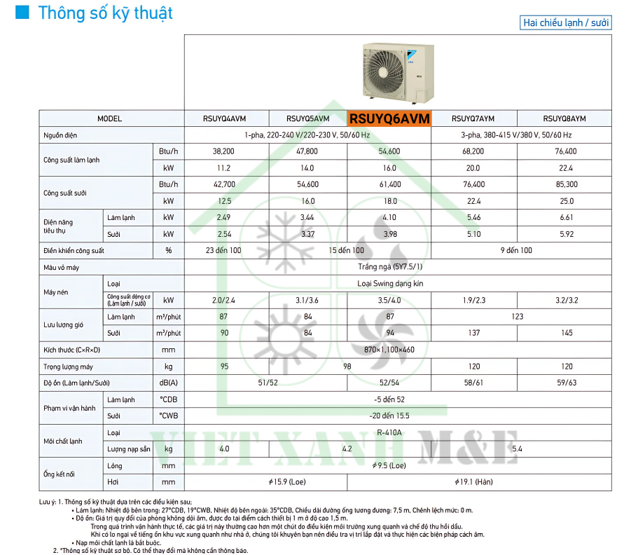 RSUYQ6AVM-dan-nong-may-lanh-trung-tam-daikin-vrv-thong-so-ky-thuat