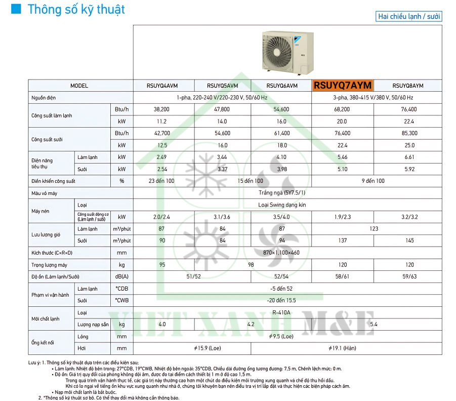 RSUYQ7AYM-dan-nong-may-lanh-trung-tam-daikin-vrv-thong-so-ky-thuat
