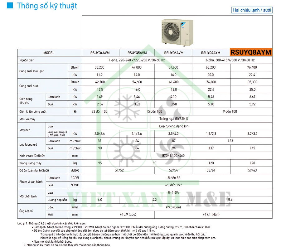 RSUYQ8AYM-dan-nong-may-lanh-trung-tam-daikin-vrv-thong-so-ky-thuat
