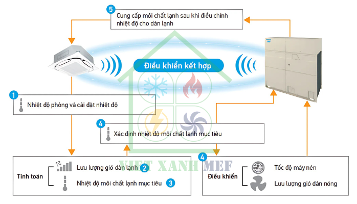 may-lanh-trung-tam-vrv-6a-1