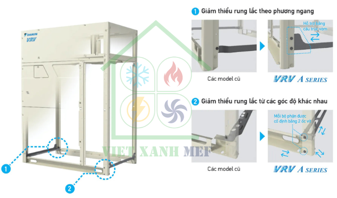 may-lanh-trung-tam-vrv-6a-10