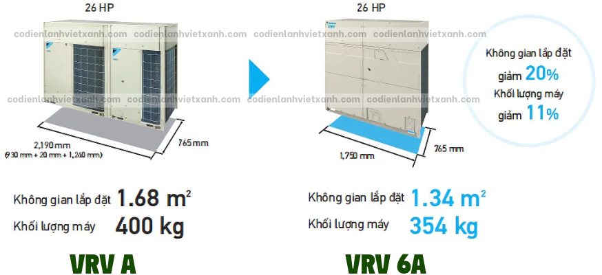may-lanh-trung-tam-vrv-6a-3