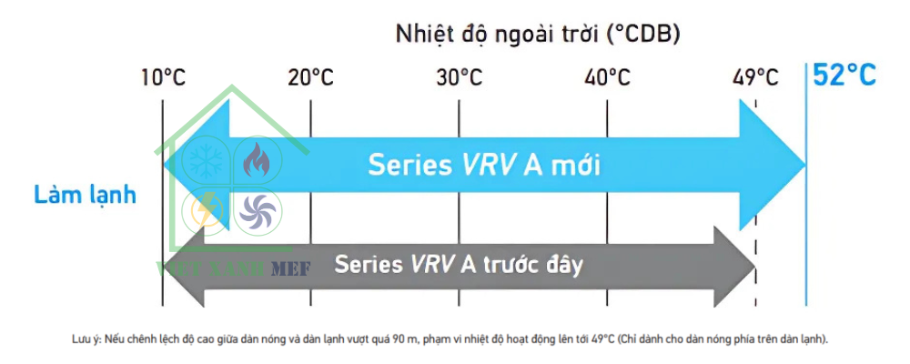 may-lanh-trung-tam-vrv-6a