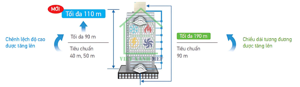 may-lanh-trung-tam-vrv-6a