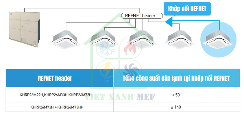 may-lanh-trung-tam-vrv-6a-8