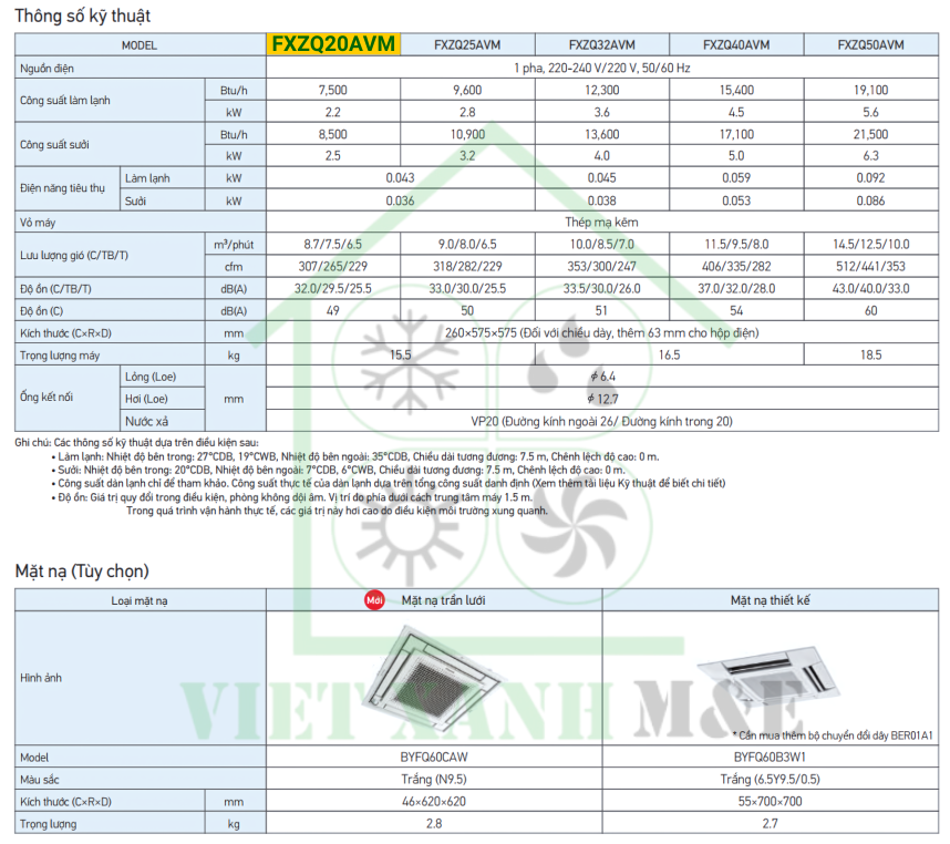 fxzq20avm-dan-lanh-may-lanh-trung-tam-vrv-daikin-cassette-am-tran-4-huong-thoi-nho-gon-thong-so-ky-thuat