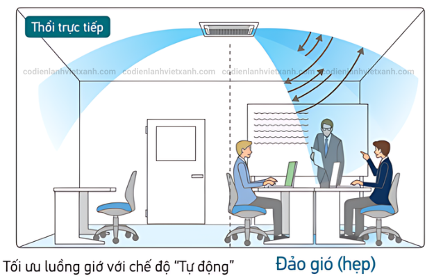 fxzq25avm-dan-lanh-may-lanh-trung-tam-vrv-daikin-cassette-am-tran-4-huong-thoi-nho-ngan-gio-lua