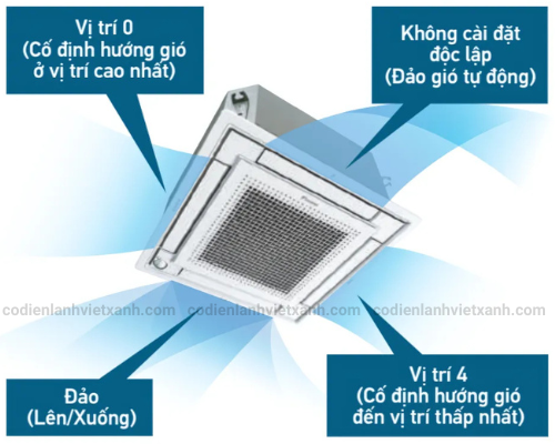fxzq25avm-dan-lanh-may-lanh-trung-tam-vrv-daikin-cassette-am-tran-4-huong-thoi-nho-gon-dieu-khien-luong-gio-doc-lap