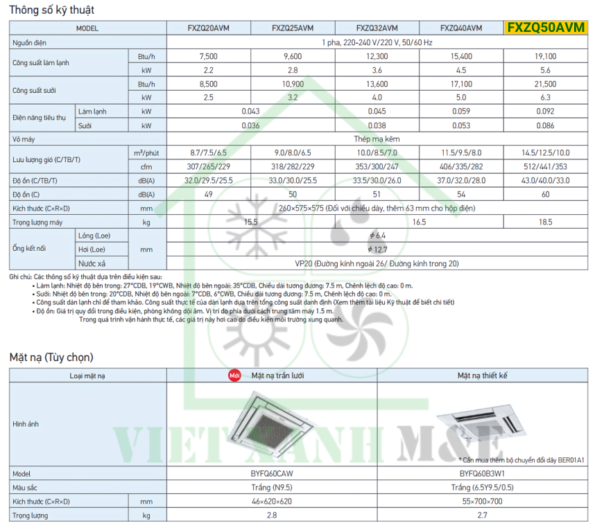 fxzq50avm-dan-lanh-may-lanh-trung-tam-vrv-daikin-cassette-am-tran-4-huong-thoi-nho-gon-thong-so-ky-thuat