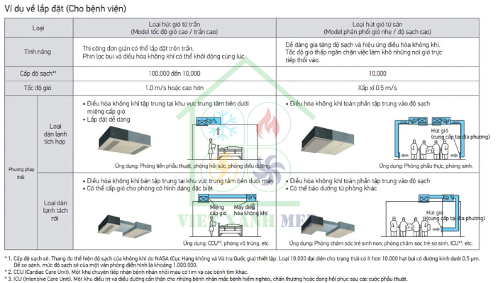 fxbq40pve-dieu-hoa-khong-khi-cho-phong-sach-chon-he-thong-va-phuong-phap-lap-dat