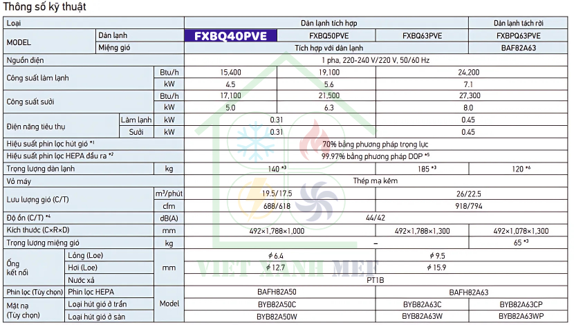 fxbq40pve-dieu-hoa-khong-khi-cho-phong-sach-thong-so-ky-thuat