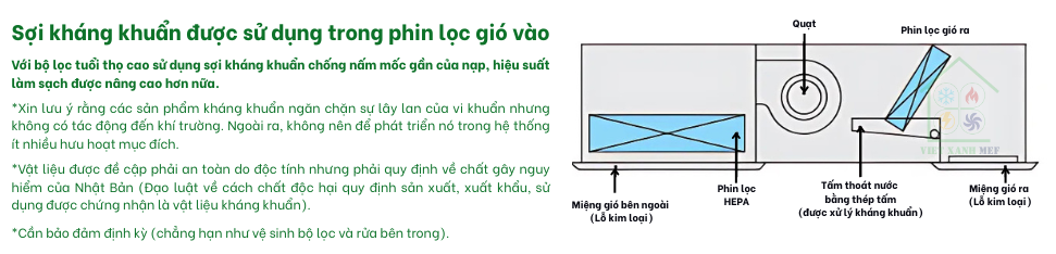 fxbq40pve-soi-khang-khuan-duoc-su-dung-trong-phin-loc-gio-vao