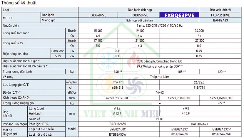 fxbq63pve-dieu-hoa-khong-khi-cho-phong-sach-thong-so-ky-thuat