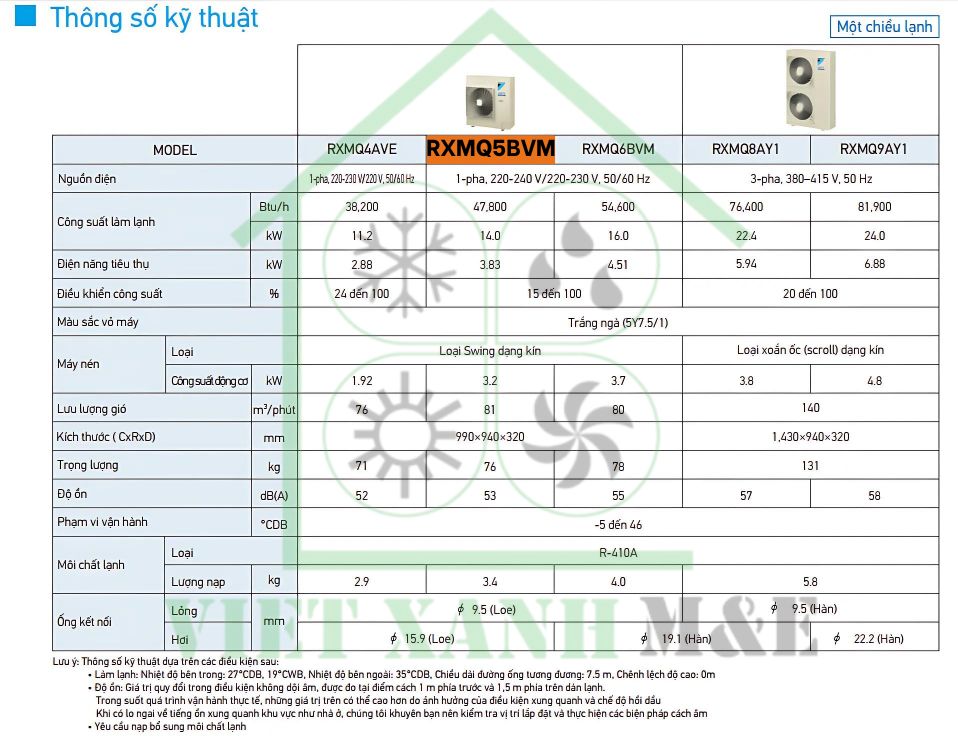 RXMQ5BVM-dan-nong-may-lanh-trung-tam-daikin-vrv-iv-s-thong-so-ky-thuat
