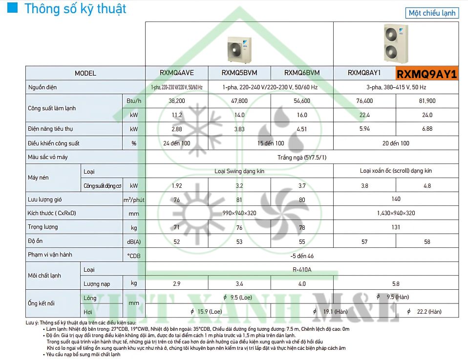 RXMQ9AY1-dan-nong-may-lanh-trung-tam-daikin-vrv-iv-s-thong-so-ky-thuat