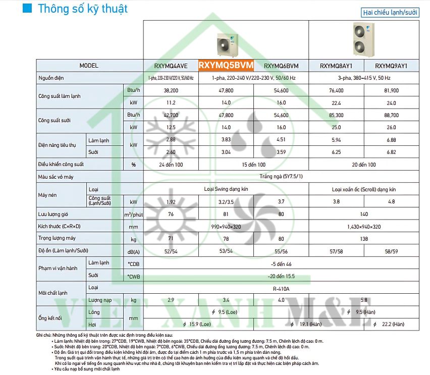 RXYMQ5BVM-dan-nong-may-lanh-trung-tam-daikin-vrv-iv-s-hai-chieu-thong-so-ky-thuat