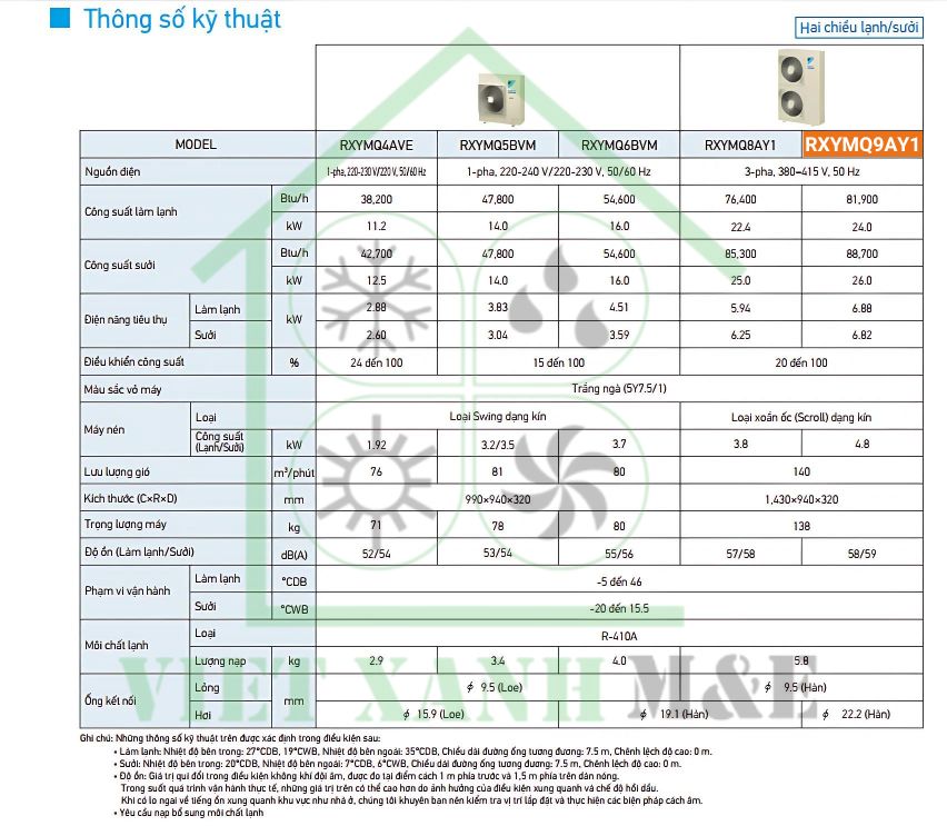 RXYMQ9AY1-dan-nong-may-lanh-trung-tam-daikin-vrv-iv-s-hai-chieu-thong-so-ky-thuat