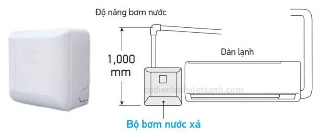 FXAQ63AVM-dan-lanh-may-lanh-trung-tam-vrv-treo-tuong-lap-dat-linh-hoat