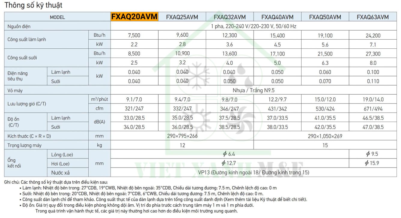 FXAQ20AVM-dan-lanh-may-lanh-trung-tam-vrv-treo-tuong-thong-so-ky-thuat-dan-lanh