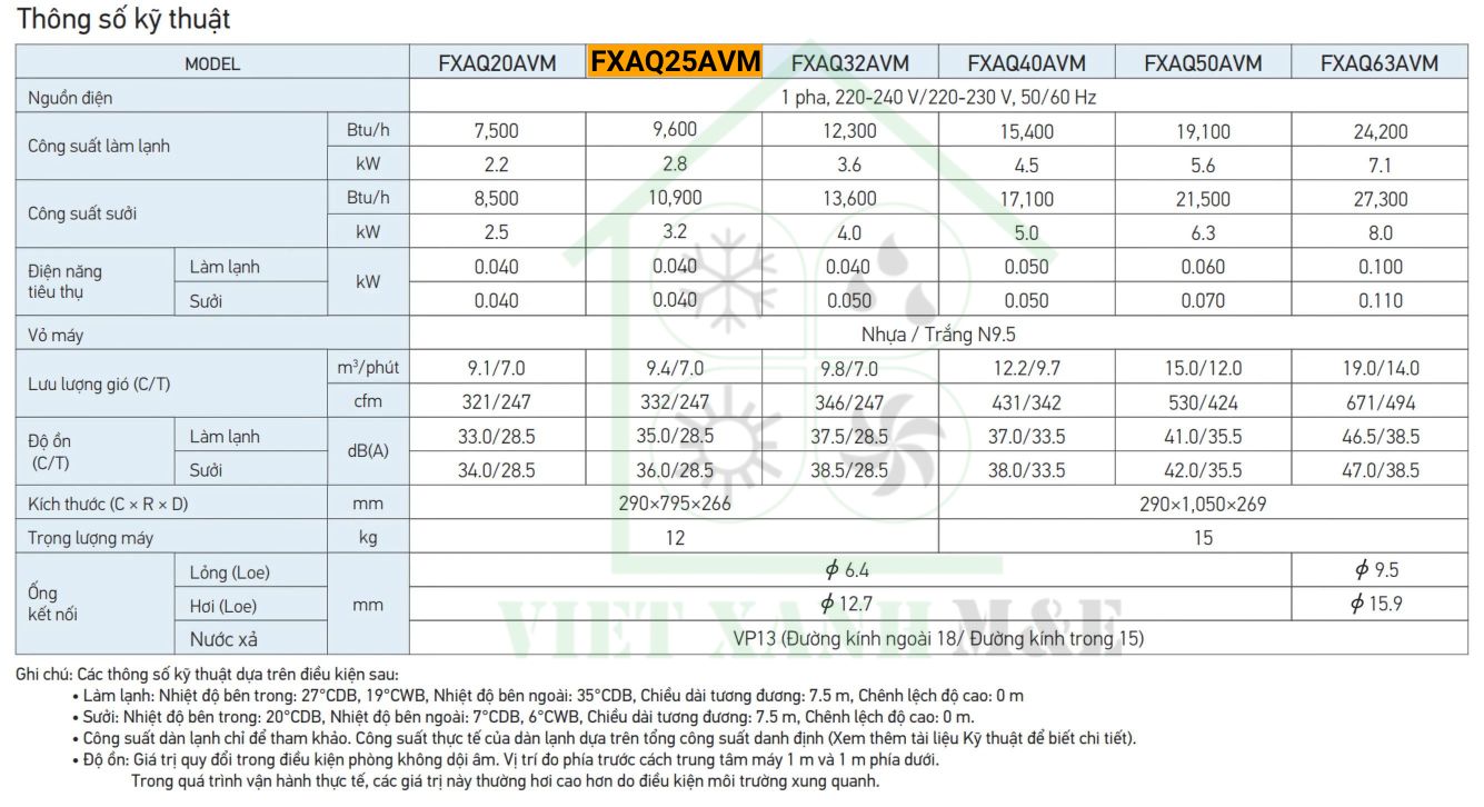 FXAQ25AVM-dan-lanh-may-lanh-trung-tam-vrv-treo-tuong-thong-so-ky-thuat-dan-lanh