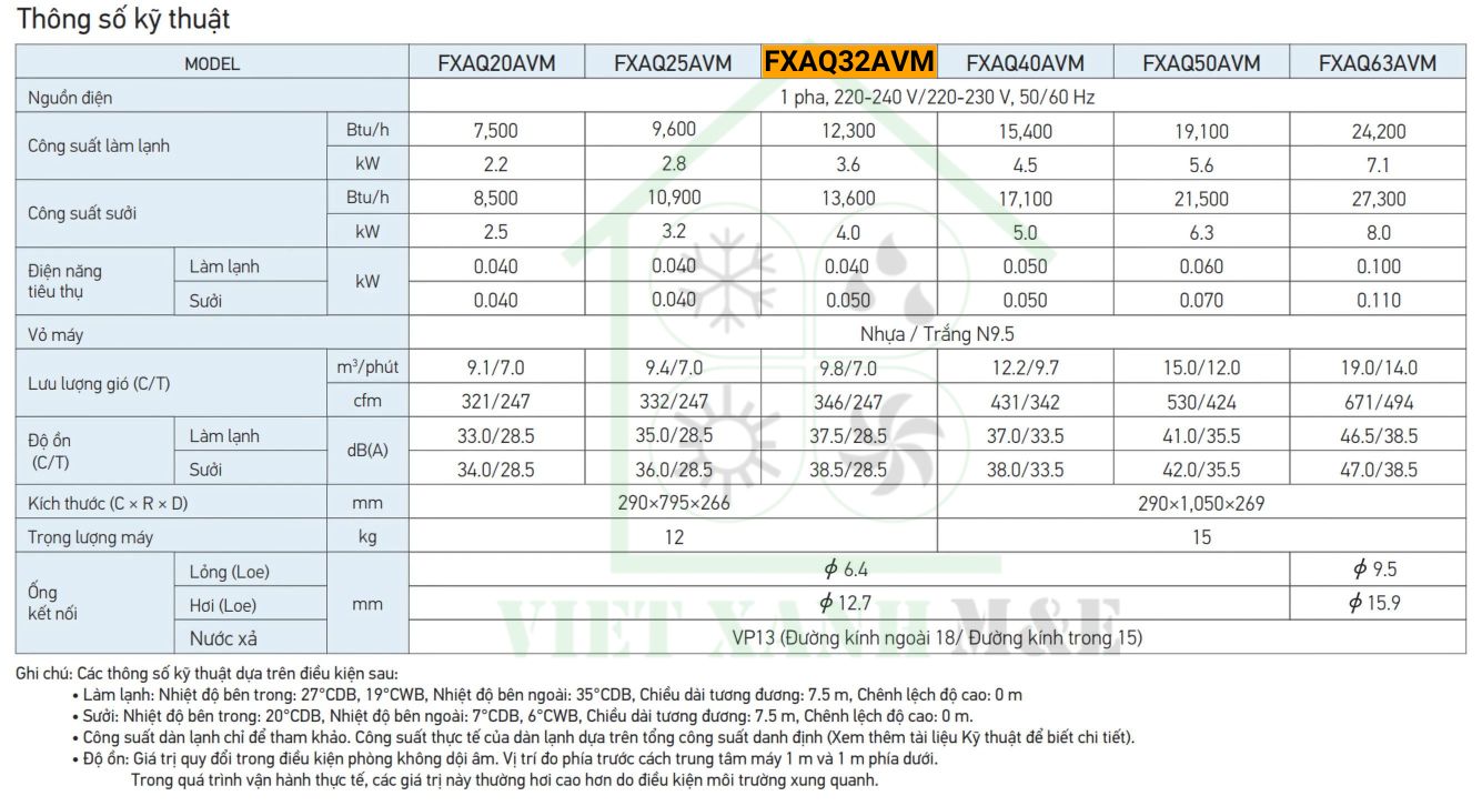 FXAQ32AVM -dan-lanh-may-lanh-trung-tam-vrv-treo-tuong-thong-so-ky-thuat-dan-lanh