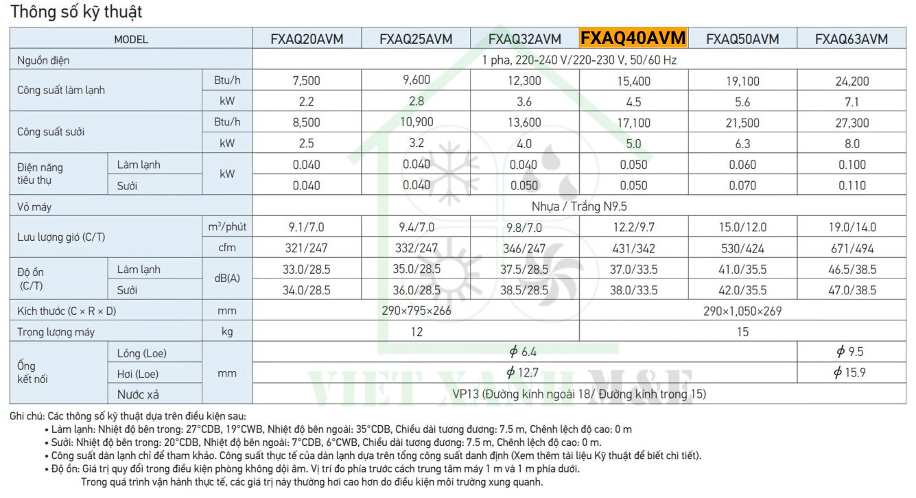 FXAQ40AVM-dan-lanh-may-lanh-trung-tam-vrv-treo-tuong-thong-so-ky-thuat-dan-lanh
