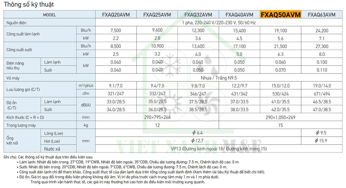 FXAQ50AVM-dan-lanh-may-lanh-trung-tam-vrv-treo-tuong-thong-so-ky-thuat-dan-lanh