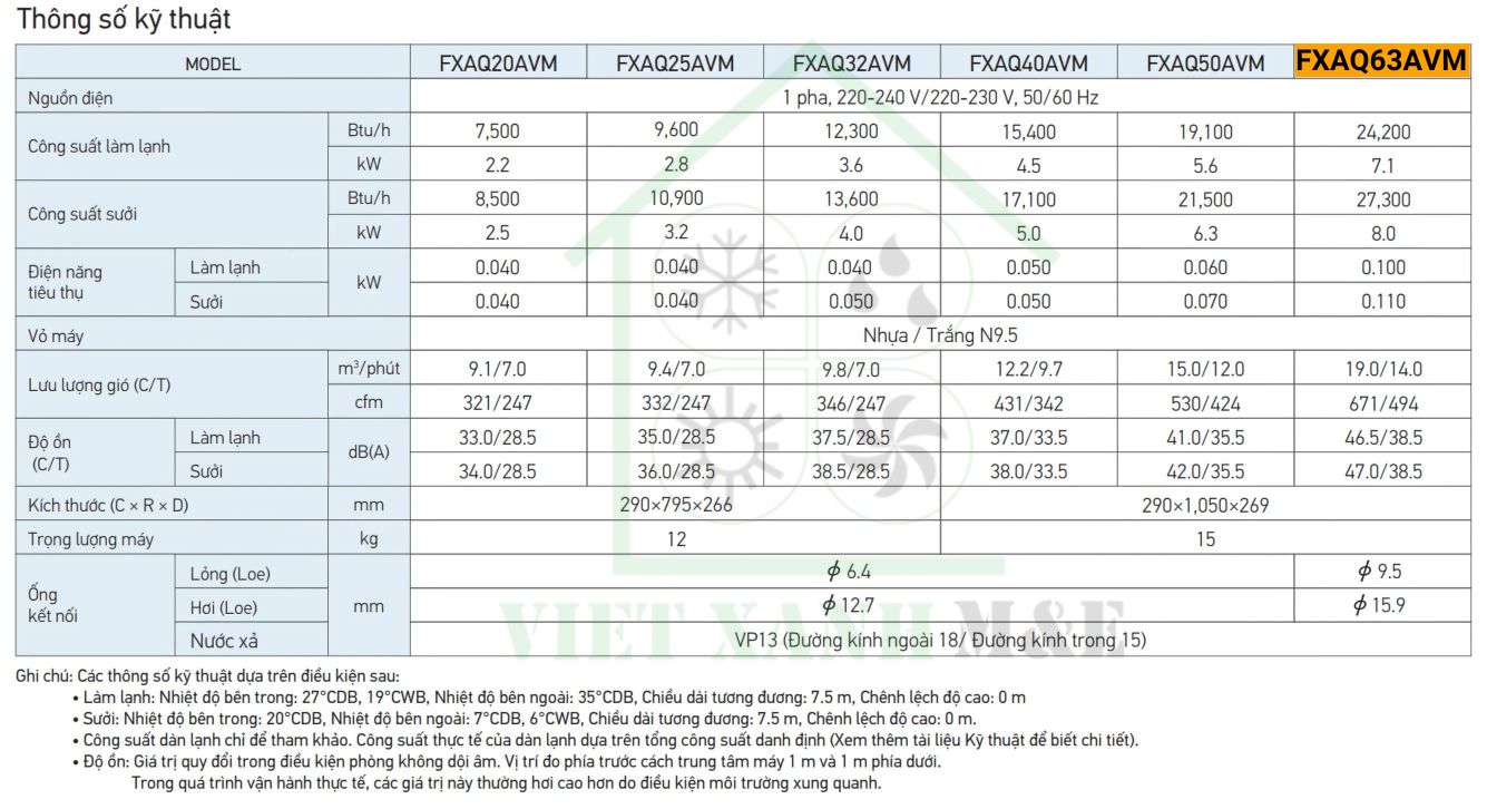 FXAQ63AVM-dan-lanh-may-lanh-trung-tam-vrv-treo-tuong-thong-so-ky-thuat-dan-lanh