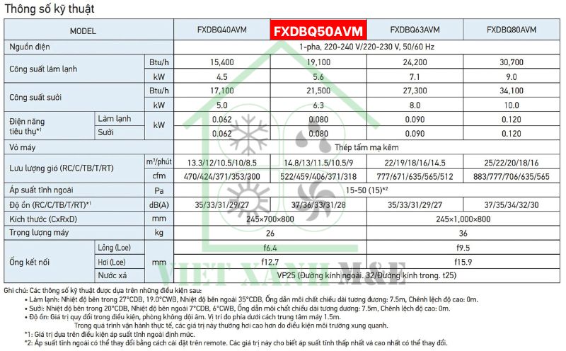 FXDBQ50AVM-dan-lanh-may-lanh-trung-tam-vrv-giau-tran-noi-ong-gio-cho-phong-ngu-thong-so-ky-thuat