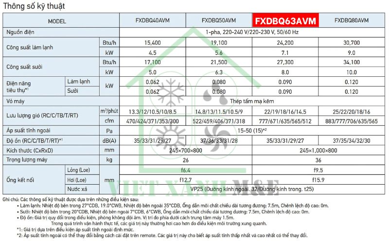 FXDBQ63AVM-dan-lanh-may-lanh-trung-tam-vrv-giau-tran-noi-ong-gio-cho-phong-ngu-thong-so-ky-thuat