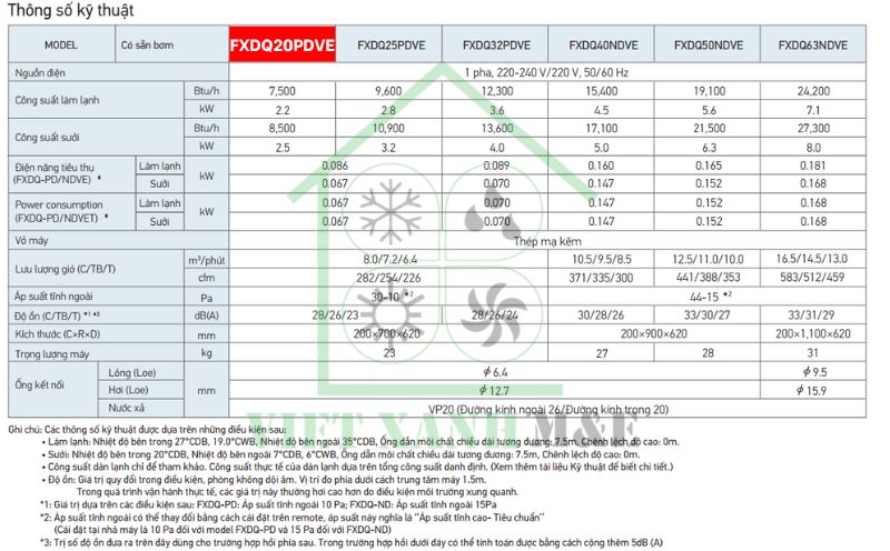 FXDQ20PDVE-dan-lanh-vrv-giau-tran-noi-ong-gio-dang-mong-loai-tieu-chuan-thong-so-ky-thuat
