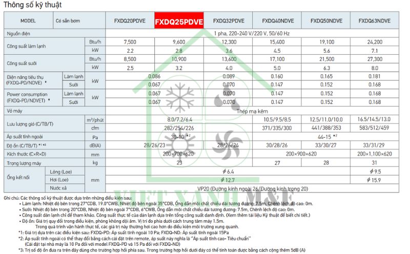 FXDQ25PDVE-dan-lanh-vrv-giau-tran-noi-ong-gio-dang-mong-loai-tieu-chuan-thong-so-ky-thuat